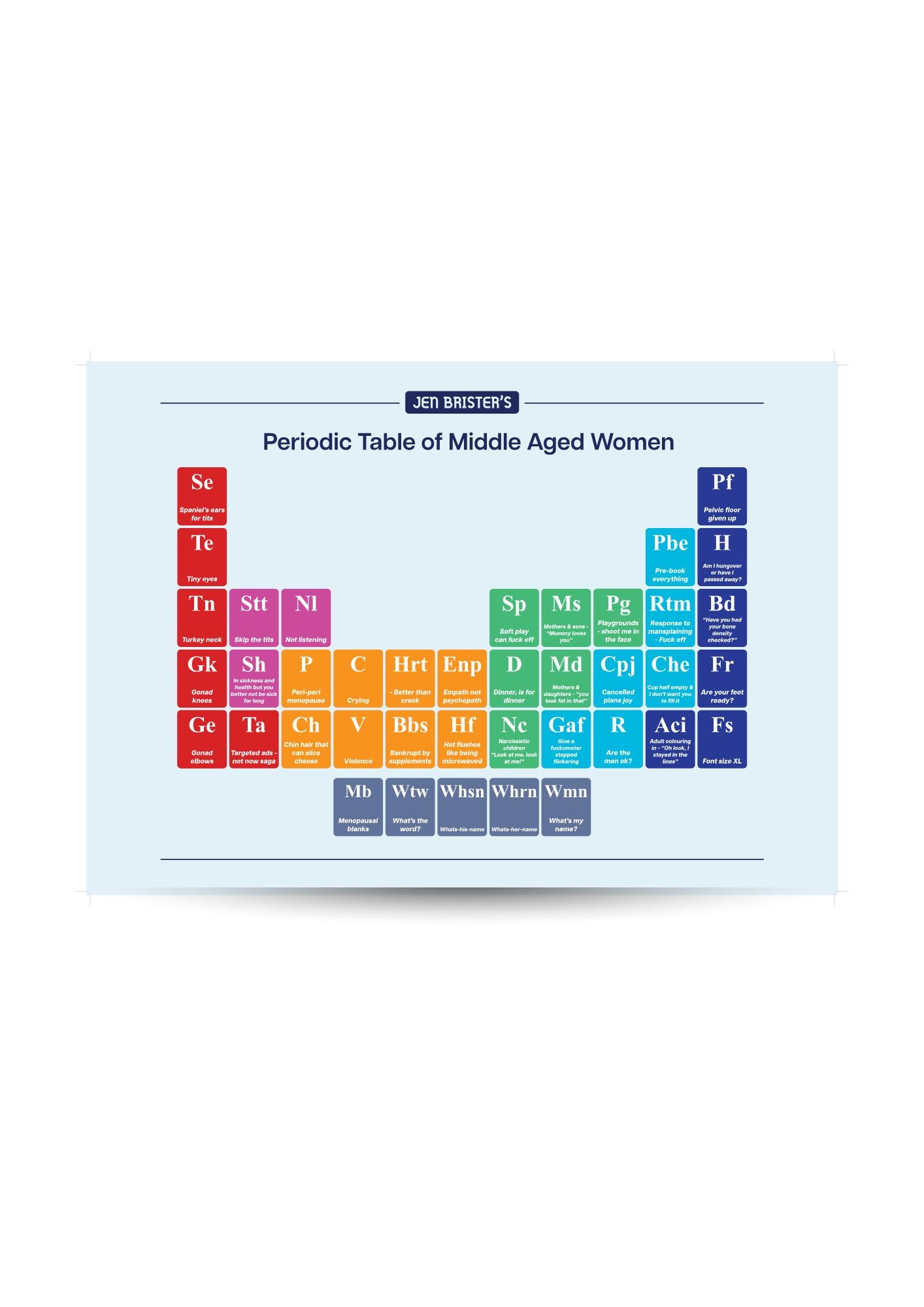 Periodic Table of Middle Aged Women Poster